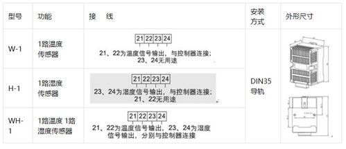 上海温湿度控制器 科技守护舒适与安全的智能之选